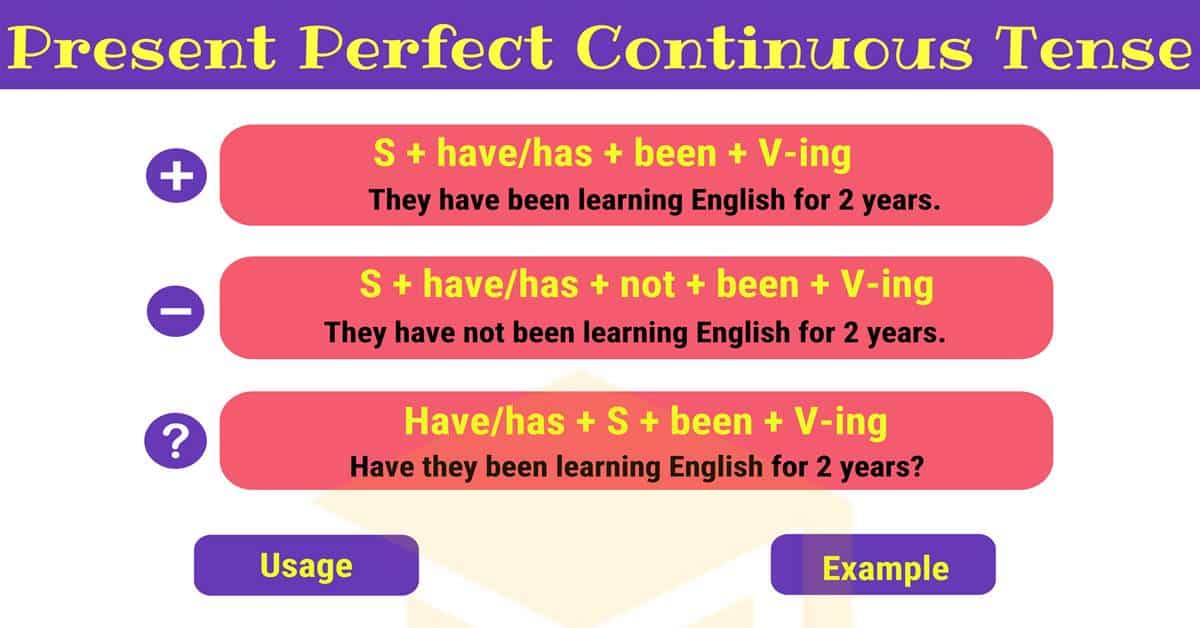 present-perfect-continuous-436-plays-quizizz