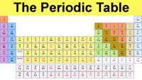 tabel periodik - Kelas 6 - Kuis