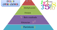 Orden de operaciones - Grado 8 - Quizizz