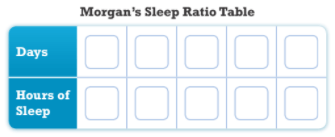 Equivalent Ratios & Comparing Ratios