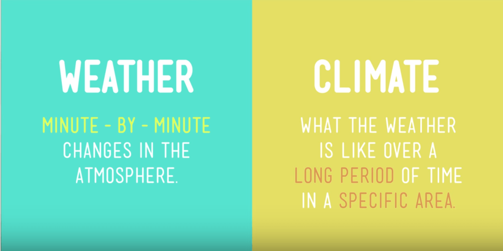 weather-vs-climate-science-quizizz