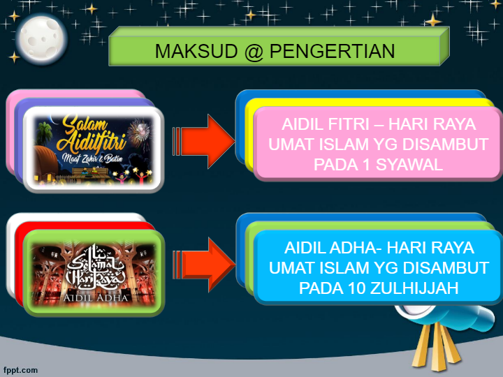 Pel 18 Aidilfitri Aidiladha Quizizz