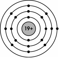 cấu trúc điện tử của nguyên tử - Lớp 1 - Quizizz