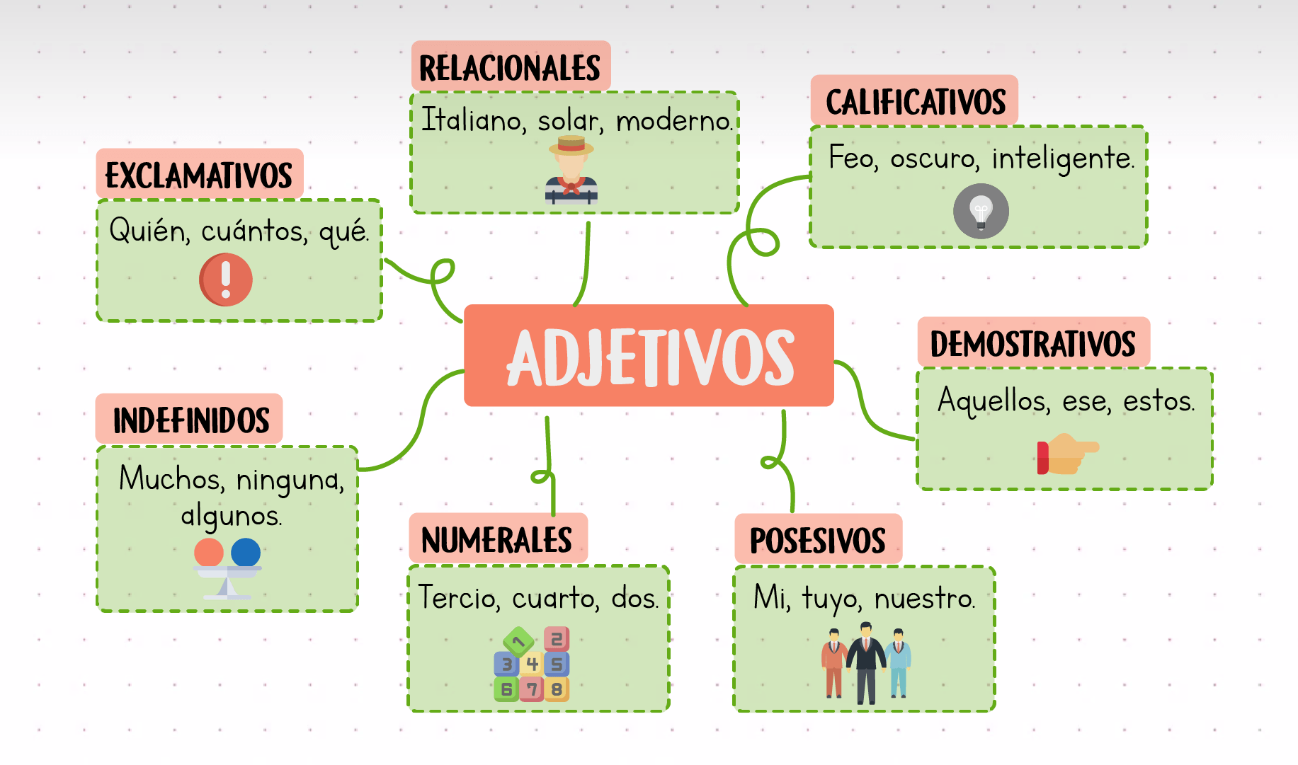 Adjetivos - Grado 1 - Quizizz