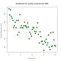 Scatter Plots - Class 12 - Quizizz