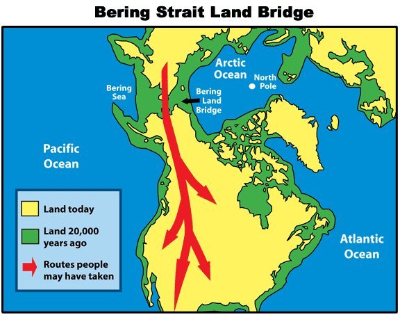 land-bridge-theory-anthropology-quiz-quizizz