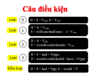 Sửa lại bài viết - Lớp 12 - Quizizz