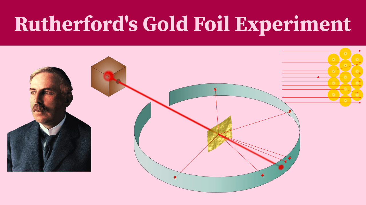 Rutherford's gold foil experiment