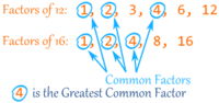 Greatest Common Factor - Class 3 - Quizizz