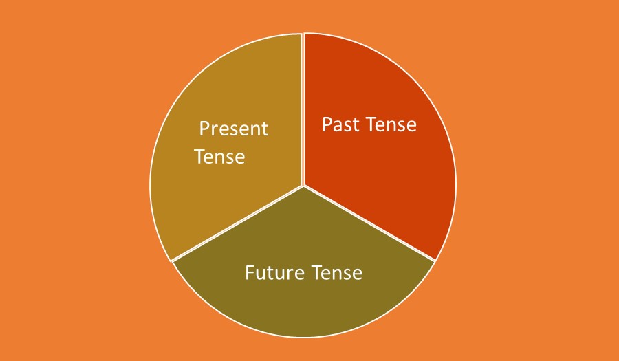 additive identity - Class 5 - Quizizz