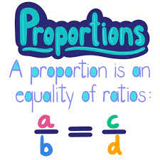 Ratios and Proportions Unit Review