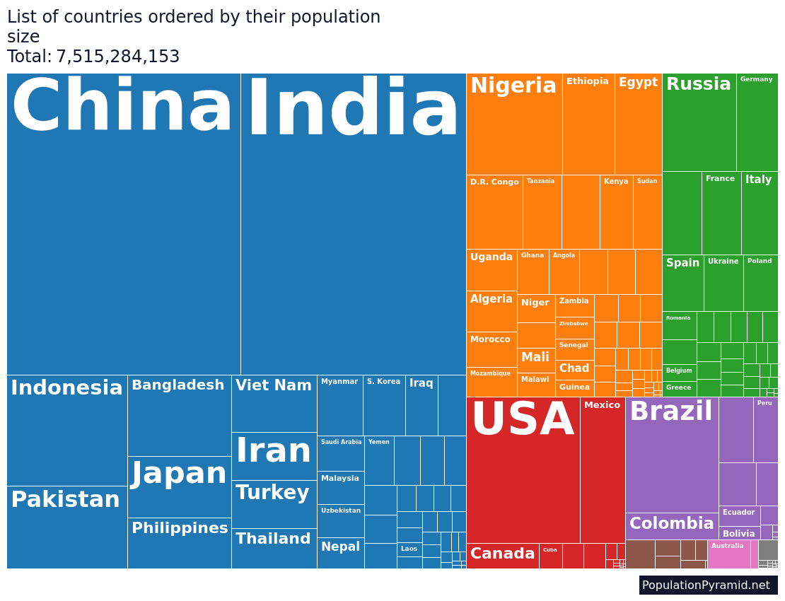 population-male-of-total-2015