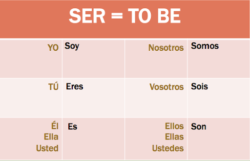 Ser Verbs 