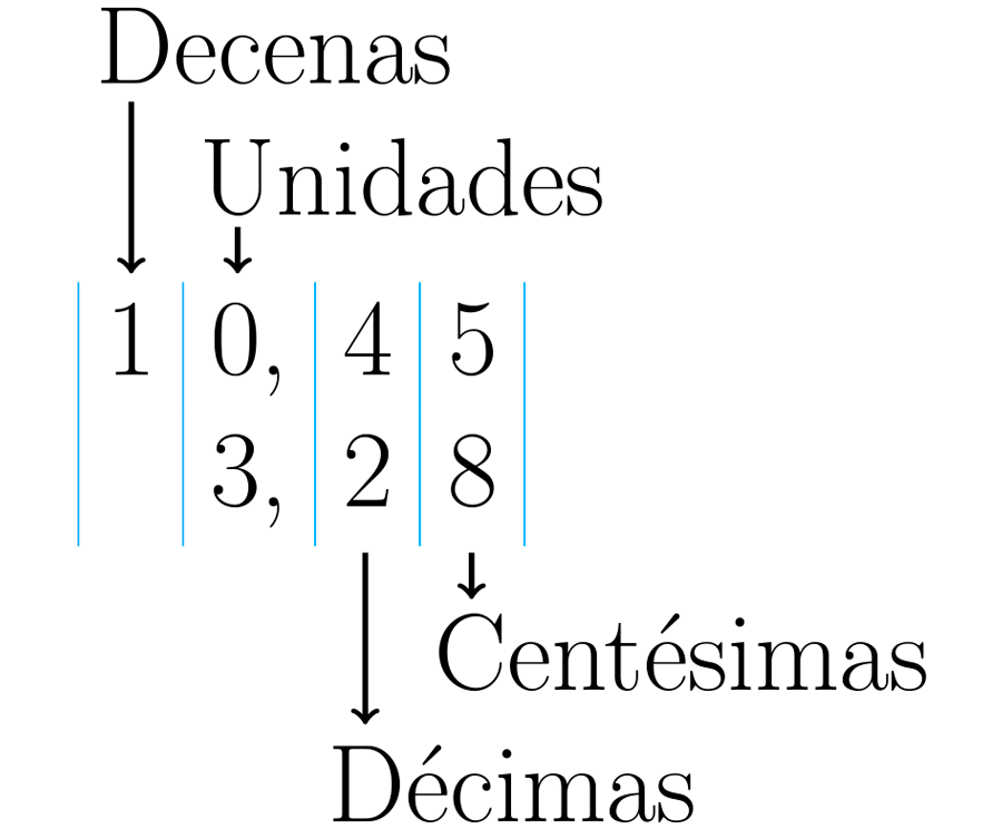 Comas con elementos no restrictivos - Grado 7 - Quizizz