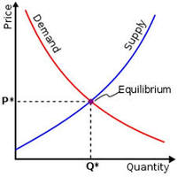 par y equilibrio - Grado 12 - Quizizz