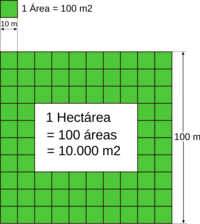 volume e área de superfície - Série 6 - Questionário