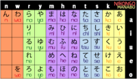 Hiragana - Year 5 - Quizizz