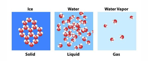 States of Matter | Quizizz