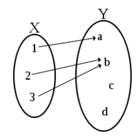 Funkcje - Klasa 9 - Quiz