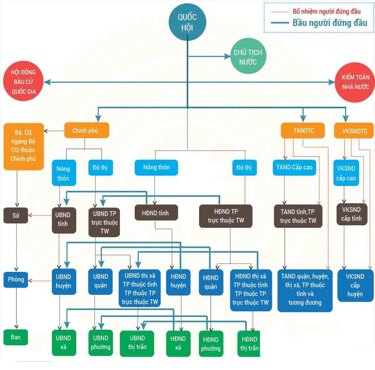 Bội số chung nhỏ nhất - Lớp 2 - Quizizz