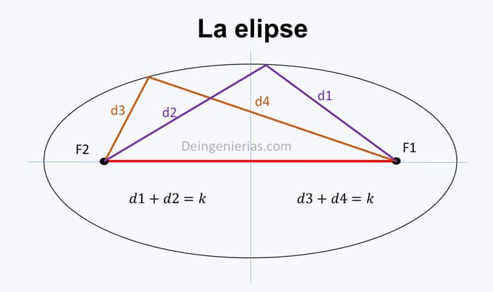 Elips - Kelas 5 - Kuis