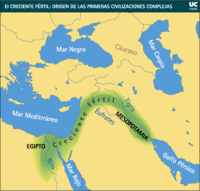 mesopotamia temprana - Grado 7 - Quizizz