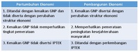 indikator ekonomi - Kelas 11 - Kuis