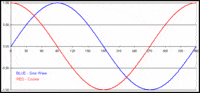 second derivatives of trigonometric functions - Year 12 - Quizizz