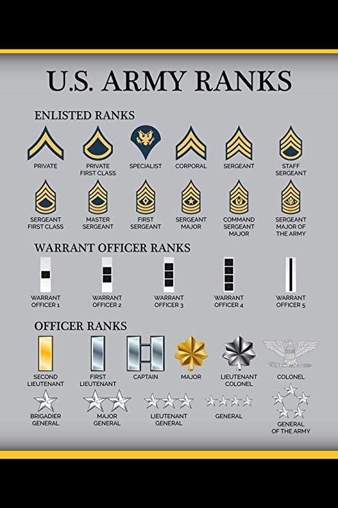 jrotc-rank-quiz-other-quizizz