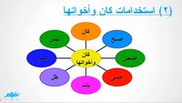 الصّف الخامس درس كان وأخواتها