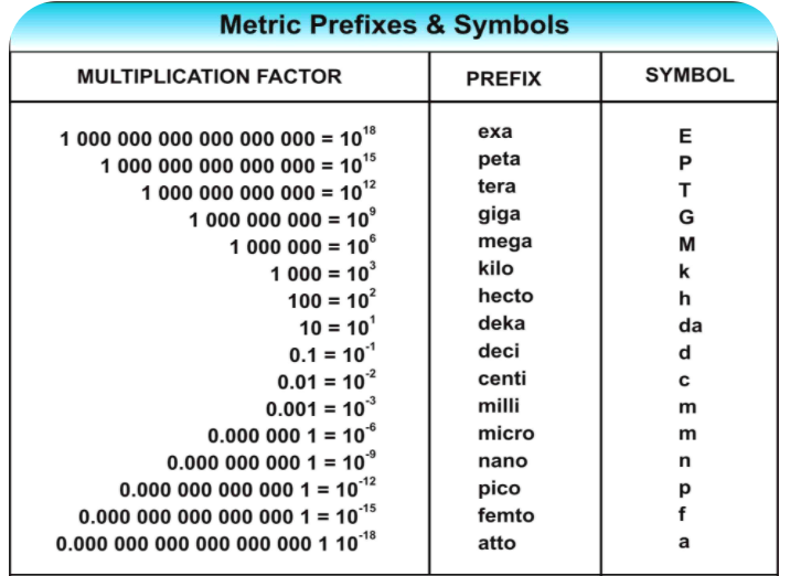 Metric System | Science - Quizizz