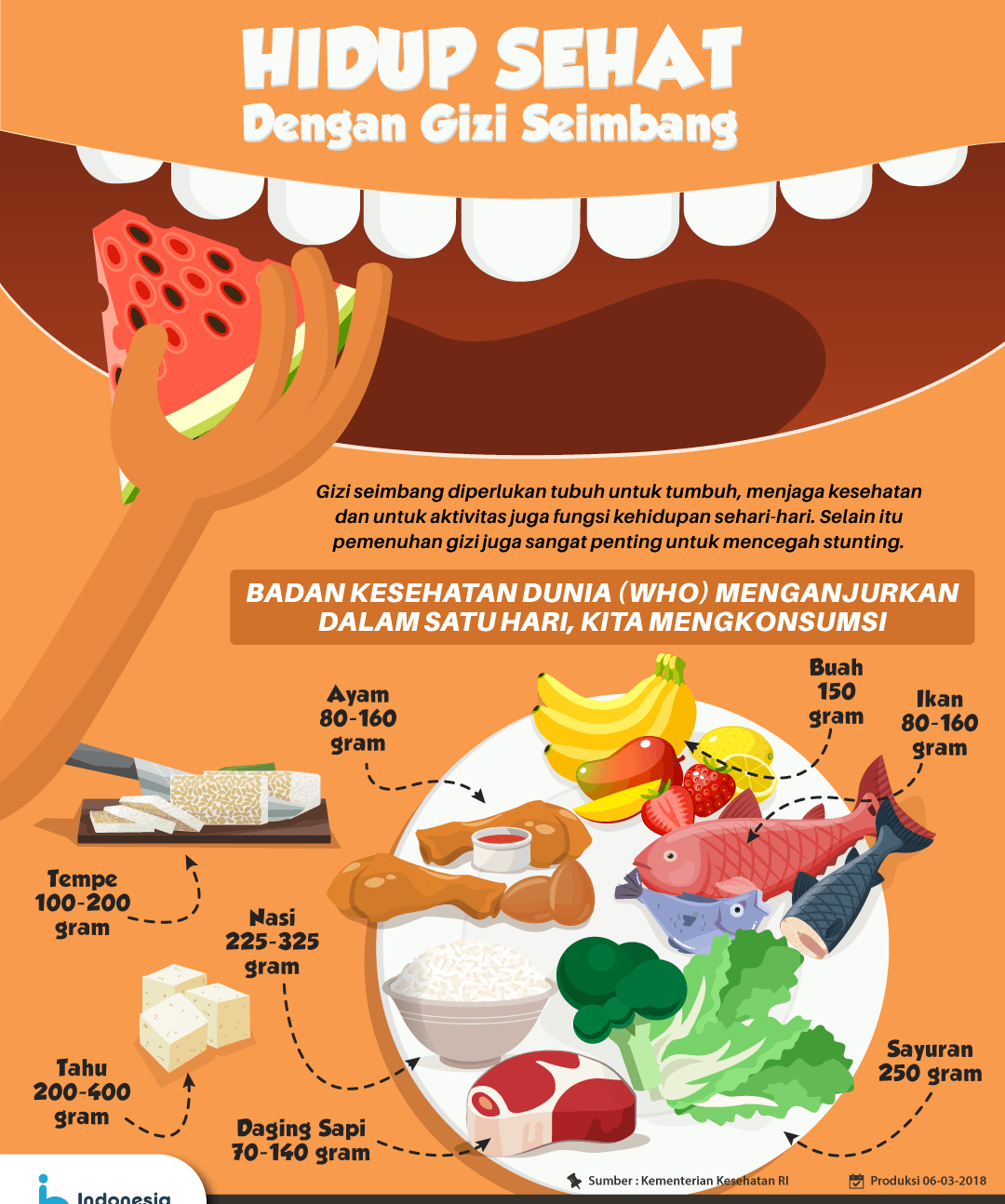 Pola Makan Sehat Bergizi Dan Seimbang Pertanyaan And Jawaban Untuk Kuis