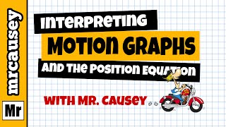 graph sine functions - Class 1 - Quizizz