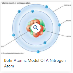 The Planetary Model of the atom