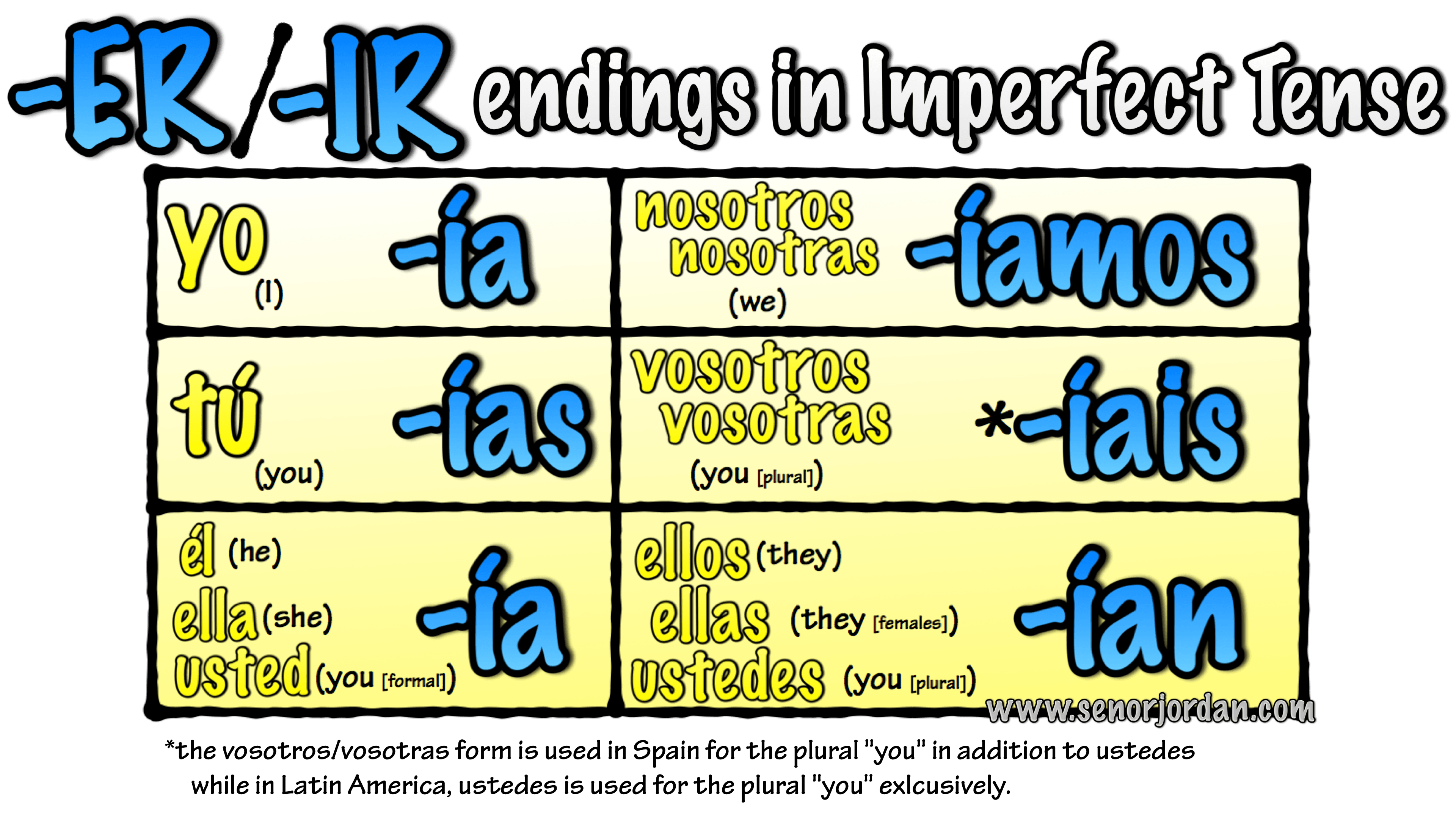 Spanish Imperfect Tense Translator