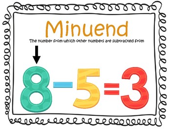 Finding the Missing Minuend and Subtrahend 