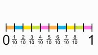 Fractions on a Number Line - Grade 3 - Quizizz