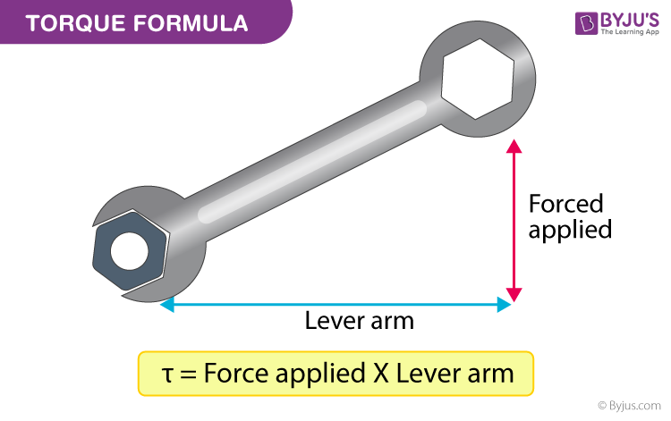 Principle Of Moments Physics Quizizz