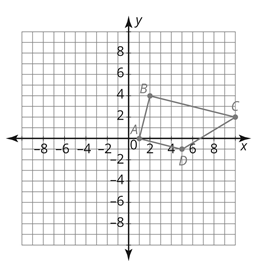 Classifying Quadrilaterals - Year 8 - Quizizz