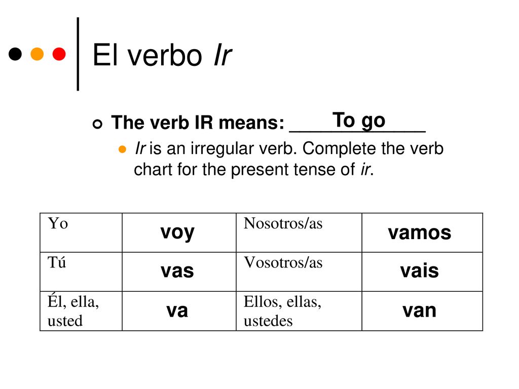 Verbos con raiz irregular (e>ie) y el verbo ir - Quizizz