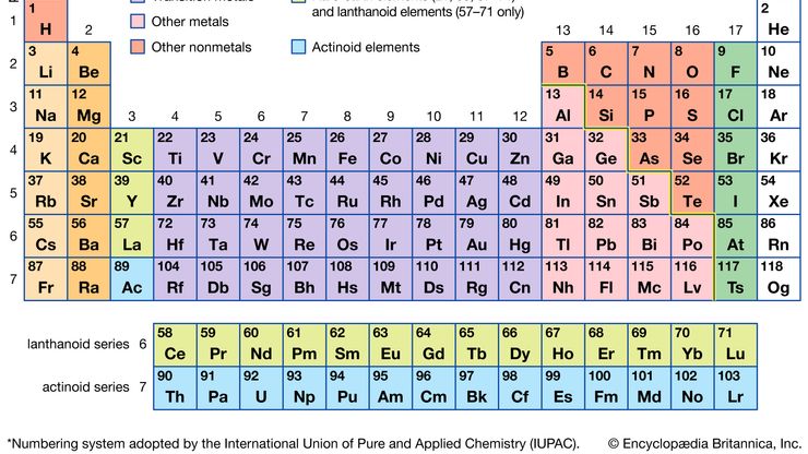 acids and bases - Year 9 - Quizizz