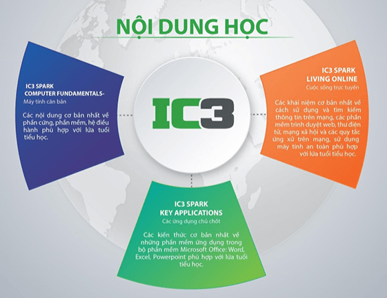 những đặc điểm được di truyền và thu được - Lớp 7 - Quizizz