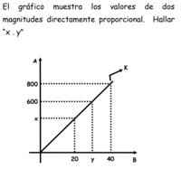 Porcentajes, proporciones y tasas - Grado 5 - Quizizz