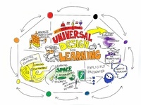 DISEÑO UNIVERSAL PARA EL APRENDIZAJE