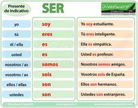 Pronombres reflexivos - Grado 7 - Quizizz