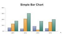 Bar Graphs - Class 4 - Quizizz