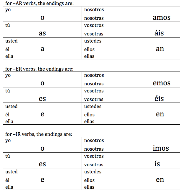 Present Tense Regular Verb Conjugation 9 | Spanish - Quizizz