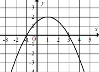 Objętość stożka - Klasa 5 - Quiz