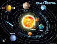 Solar System - Grade 1 - Quizizz