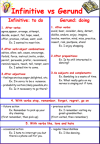 Infinitives - Year 12 - Quizizz